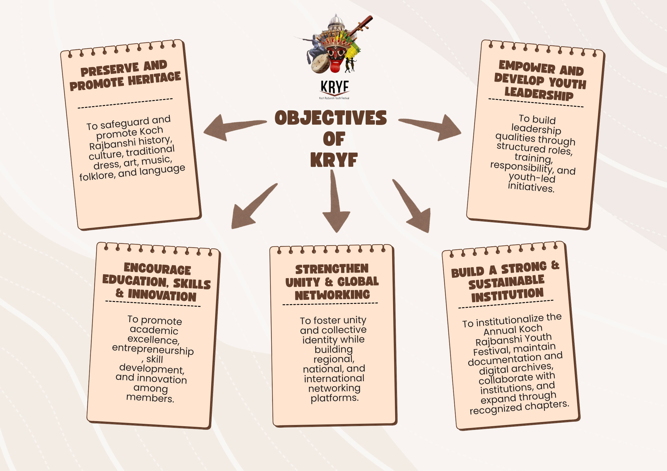 KRYF objectives artwork
